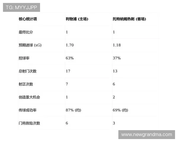 利物浦重建阶段性变化显成效,对赛季走势与竞争格局带来积极影响 利物浦重建阶段性变化显成效,对赛季走势与竞争格局带来积极影响